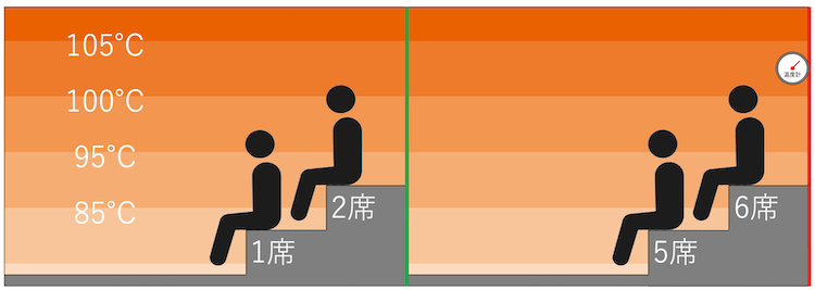温度マップ・座席配置:広島パシフィックホテル