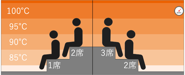 温度マップ|川崎ビッグ