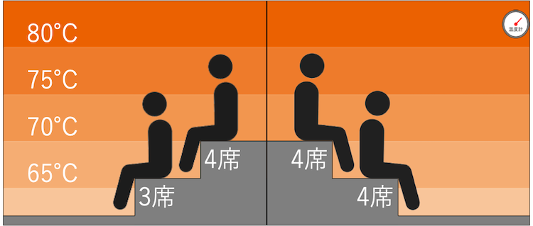 温度マップ|川崎ビッグ