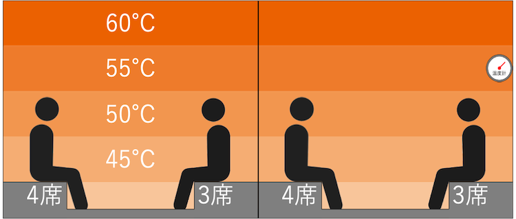 ハマームの温度マップ|神戸サウナ&スパ