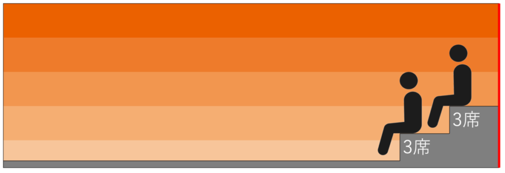 サウナ室の温度マップ・座席配置｜越前温泉 平成