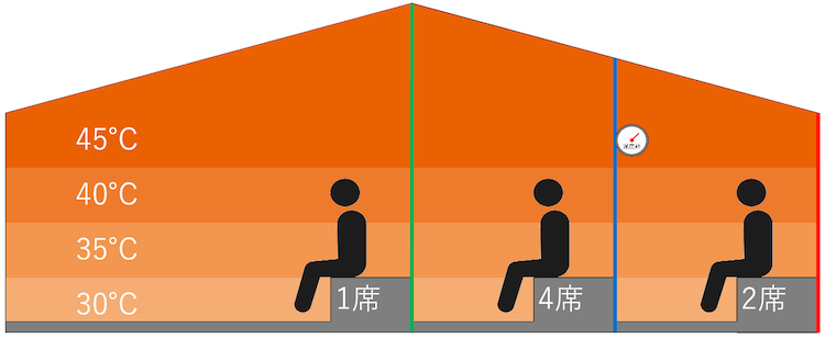 温度マップ・座席配置:琉球温泉 瀬長島ホテル(龍神の湯)