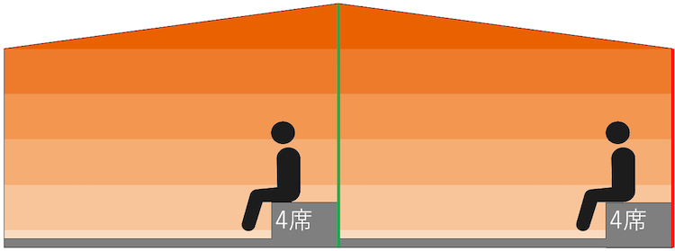 温度マップ・座席配置:照葉スパリゾート本店